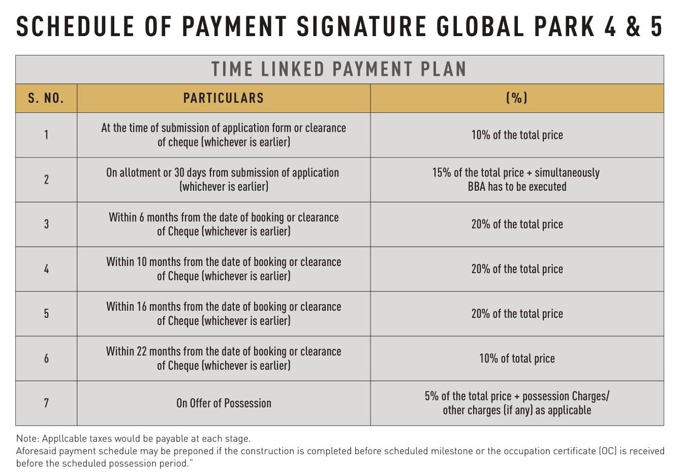 Signature-Global-Park-4-and-5-Payment-Plan