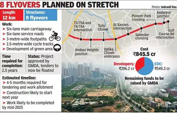 8 flyovers planed on stretch