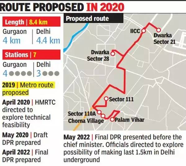 route proposed in 2020