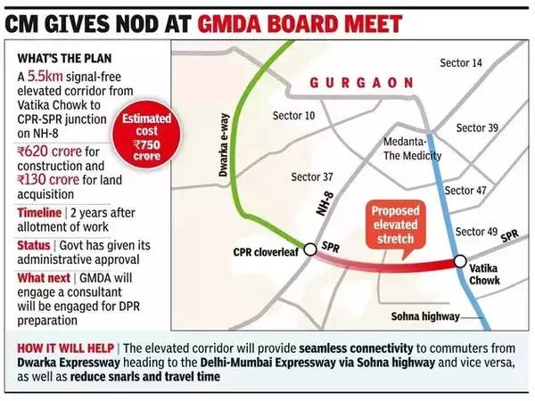 CM Gives Nod At GMDA Board Meet